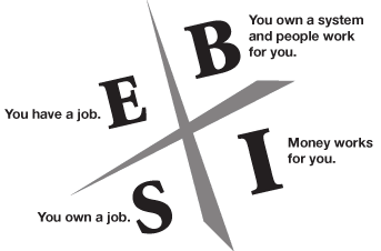 cash-flow-quadrant