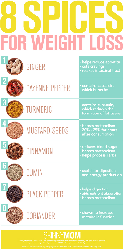 8-effective-spices-for-weight-loss-diet