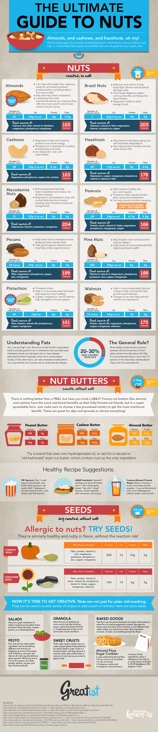 health-benefits-of-almonds