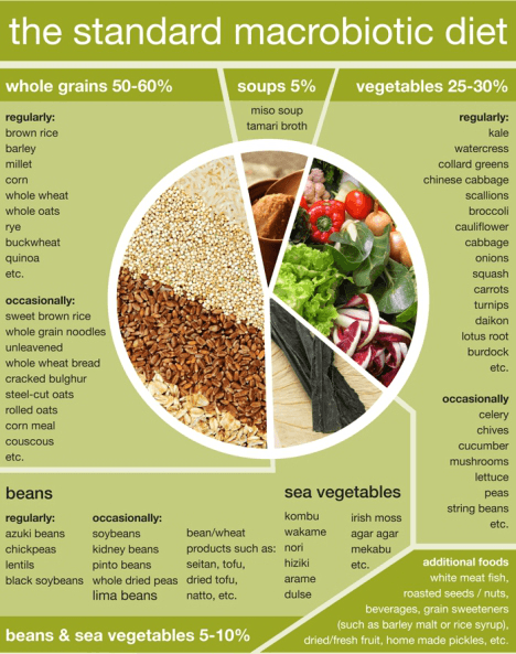 macrobiotic-diet