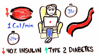 sitting-makes-healthy-life-expectancy-shorter-7-years2