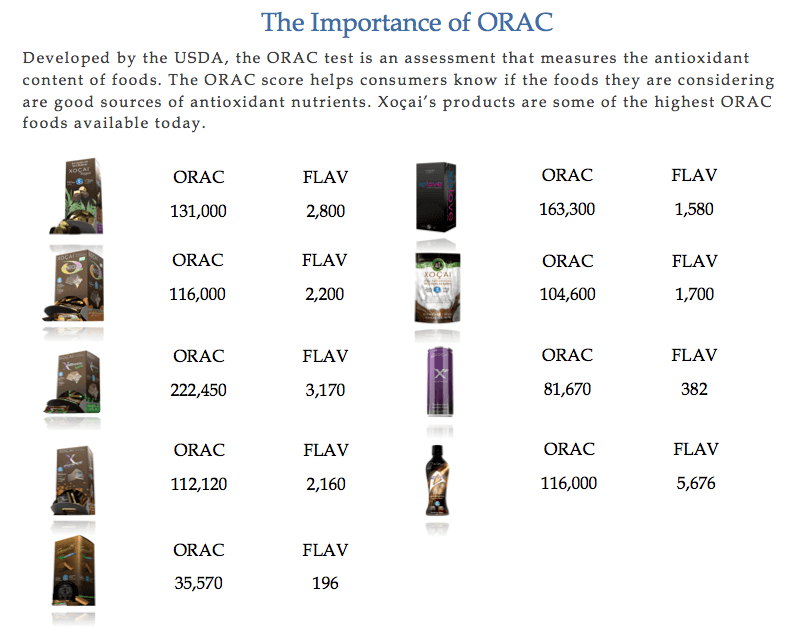 summary-of-orac-and-flavonoids-value-of-xocai-products