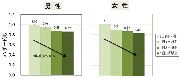 longevity-effect-in-a-few-cups-coffee-green-tea-a-day