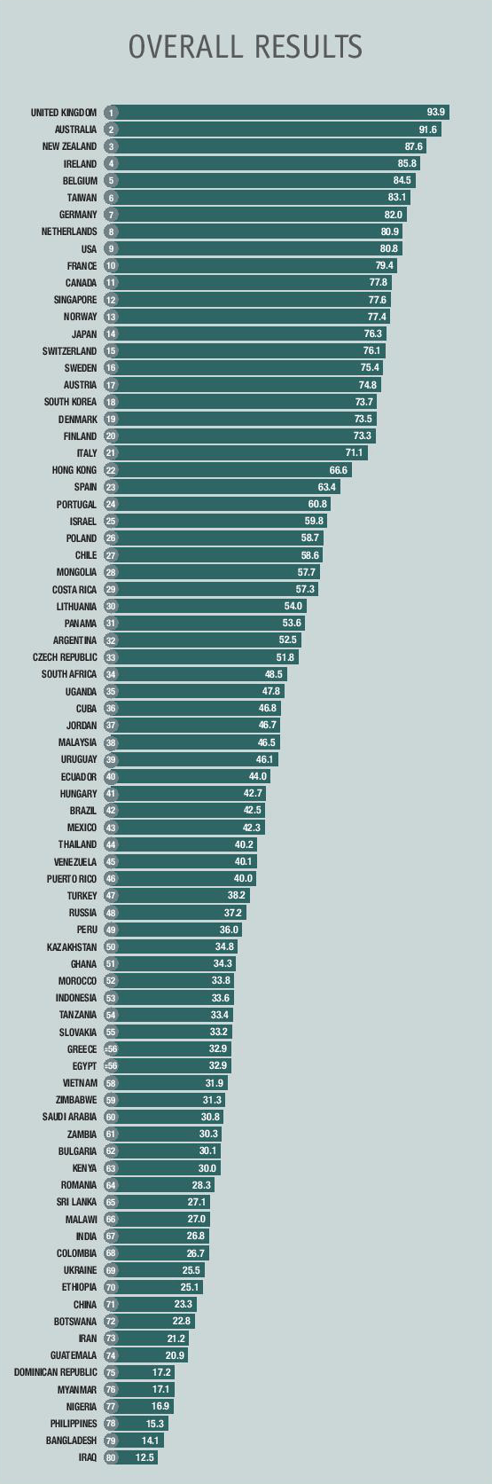 quality-of-death-index-2015-ranking-palliative-care1