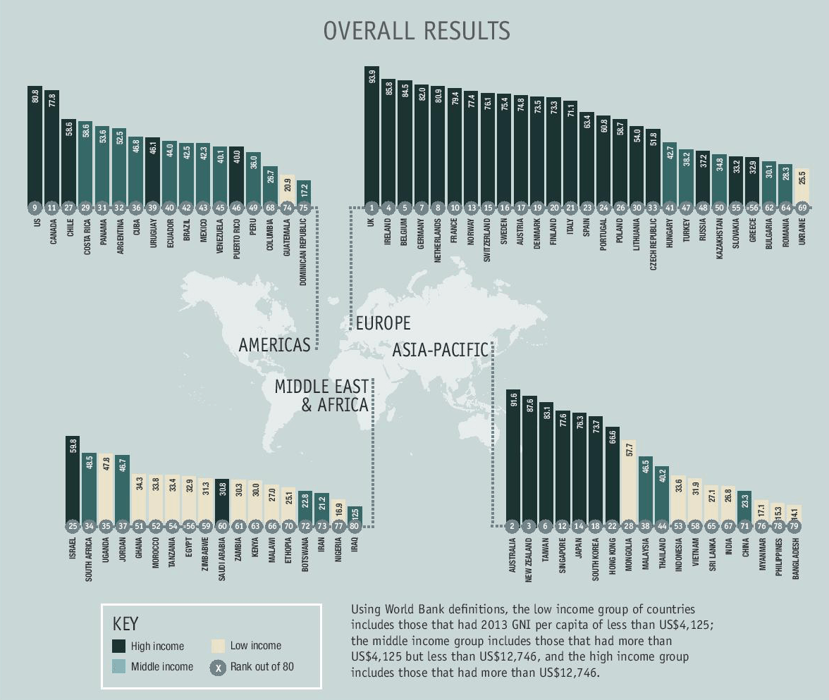 quality-of-death-index-2015-ranking-palliative-care2