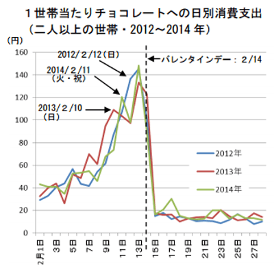 buying-chocolate-is-one-of-four-in-february-in-japan1