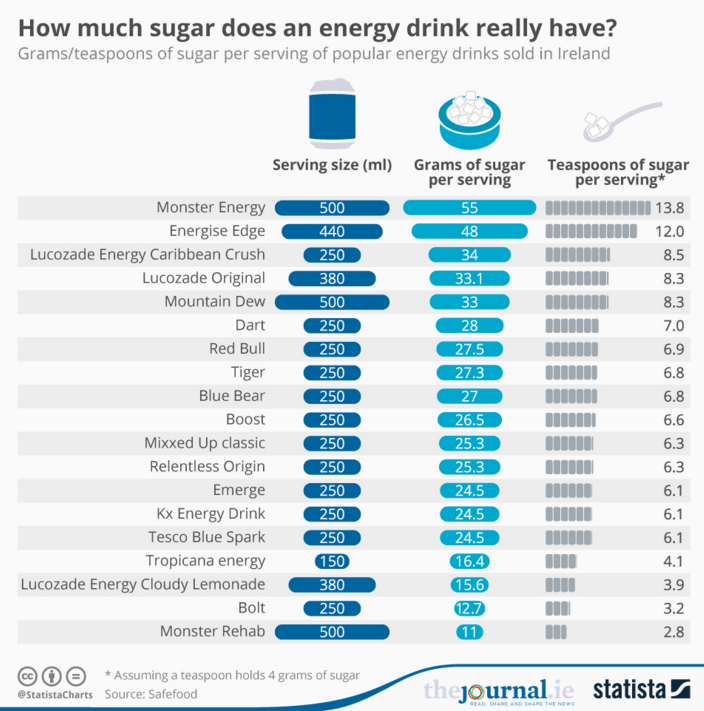 energy-drink-amount-of-sugar