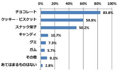 more-than-80-percent-housewives-eat-chocolate-for-relax1