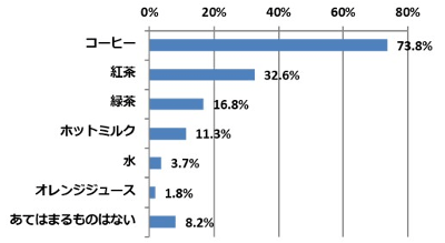 more-than-80-percent-housewives-eat-chocolate-for-relax2