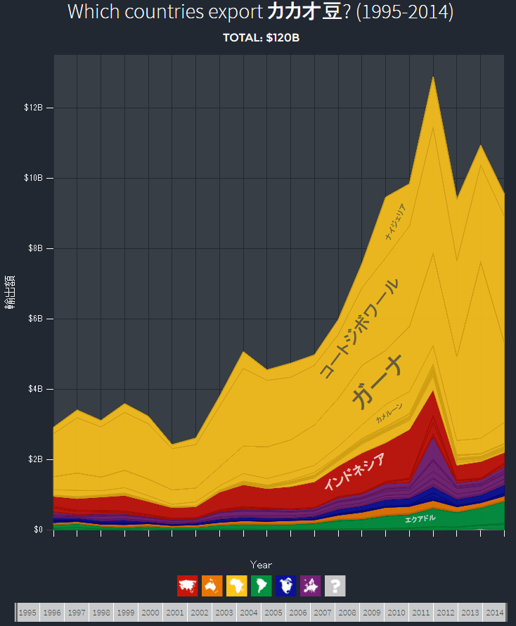 cacao-beans-of-import-and-export-statistics1