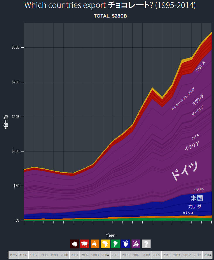 cacao-beans-of-import-and-export-statistics3